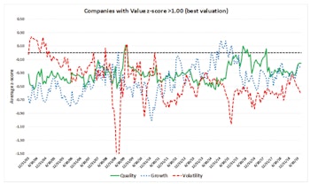 Horse Trading In The Factor Zoo
